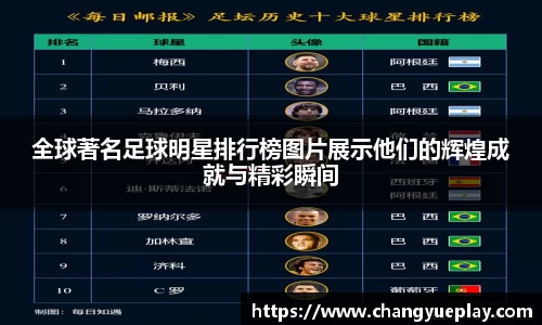 全球著名足球明星排行榜图片展示他们的辉煌成就与精彩瞬间
