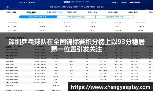 深圳乒乓球队在全国锦标赛积分榜上以93分稳居第一位置引发关注